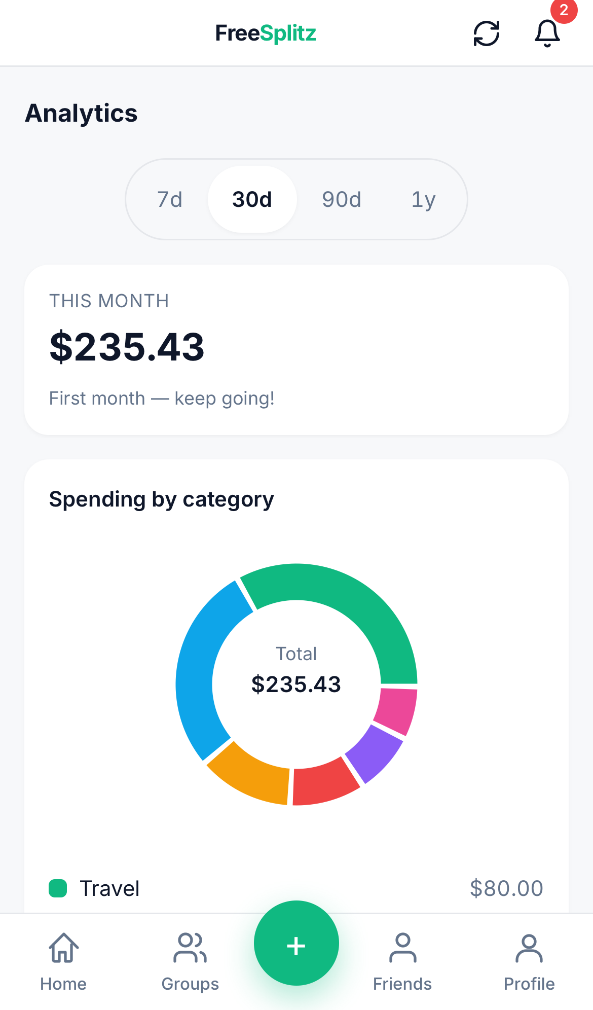 FreeSplitz analytics with monthly spend and category donut